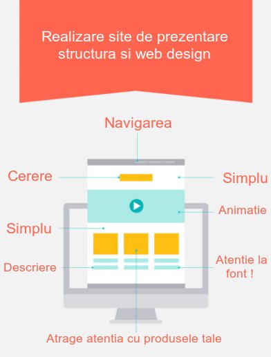 Realizare un design al web site-ului antrenant